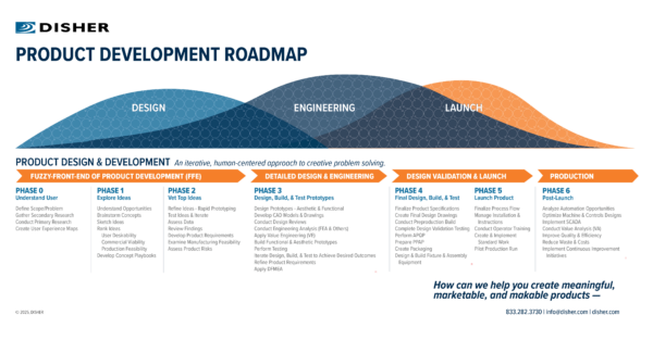 Engineering Design Process | DISHER